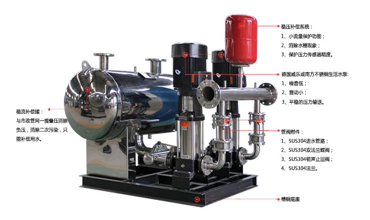 無負(fù)壓供水設(shè)備平面展示圖_長沙不銹鋼水箱-遠(yuǎn)科供水